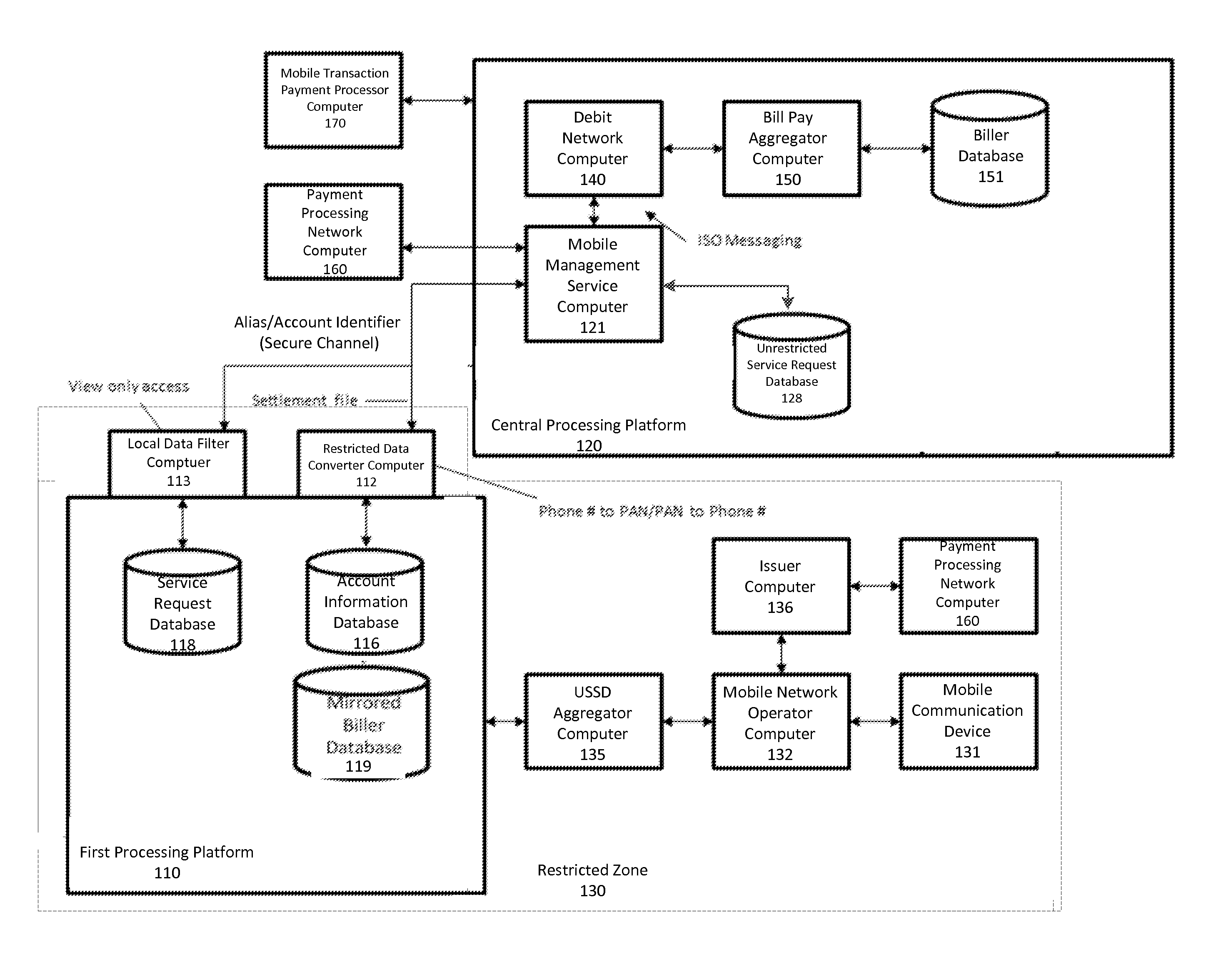System and method for local data conversion