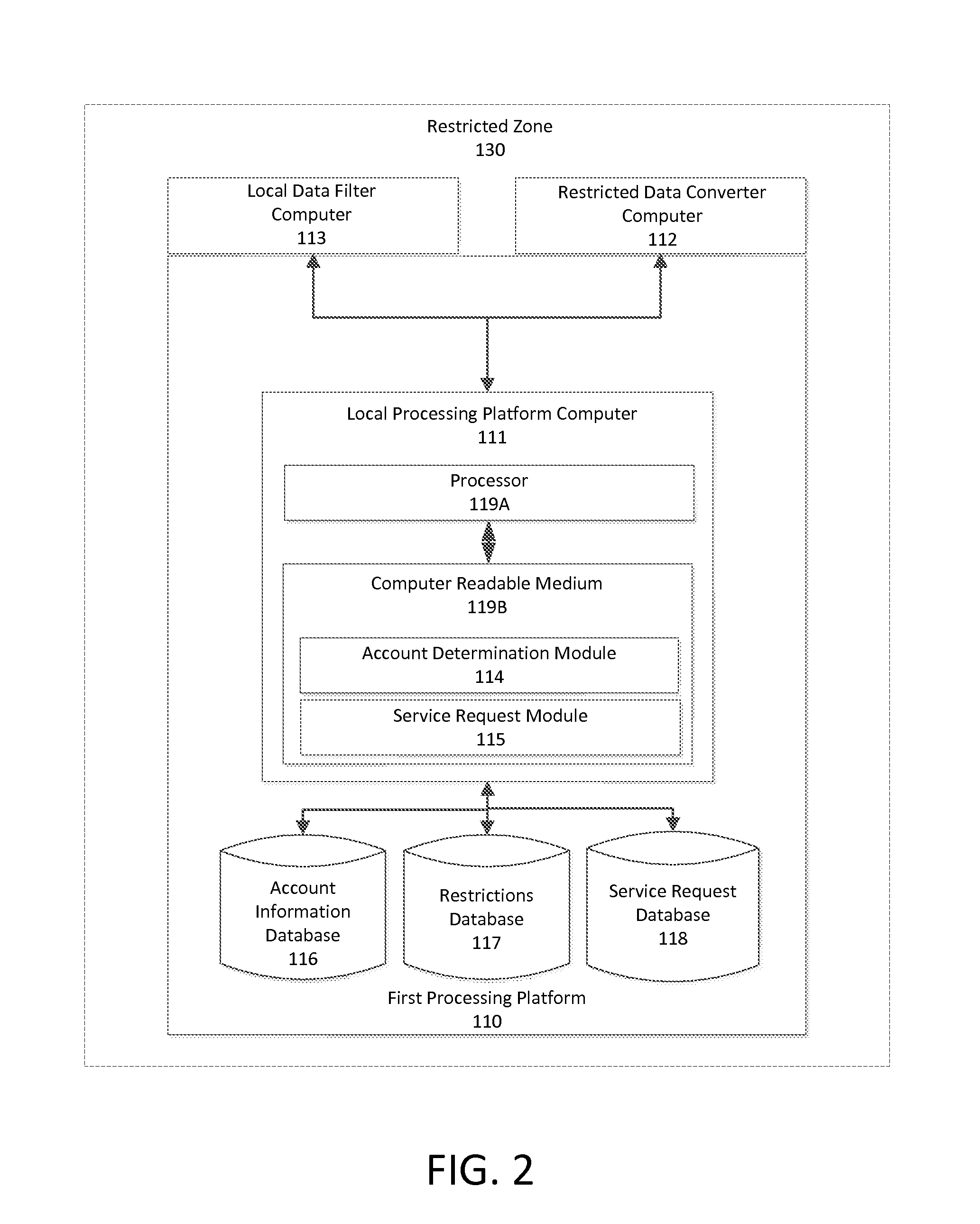 System and method for local data conversion