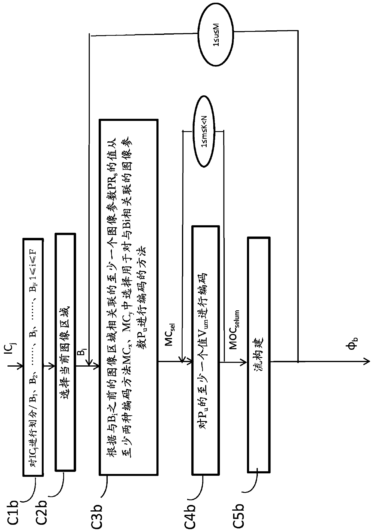 Method for coding and decoding image parameters, device for coding and decoding image parameters and computer programs corresponding thereto