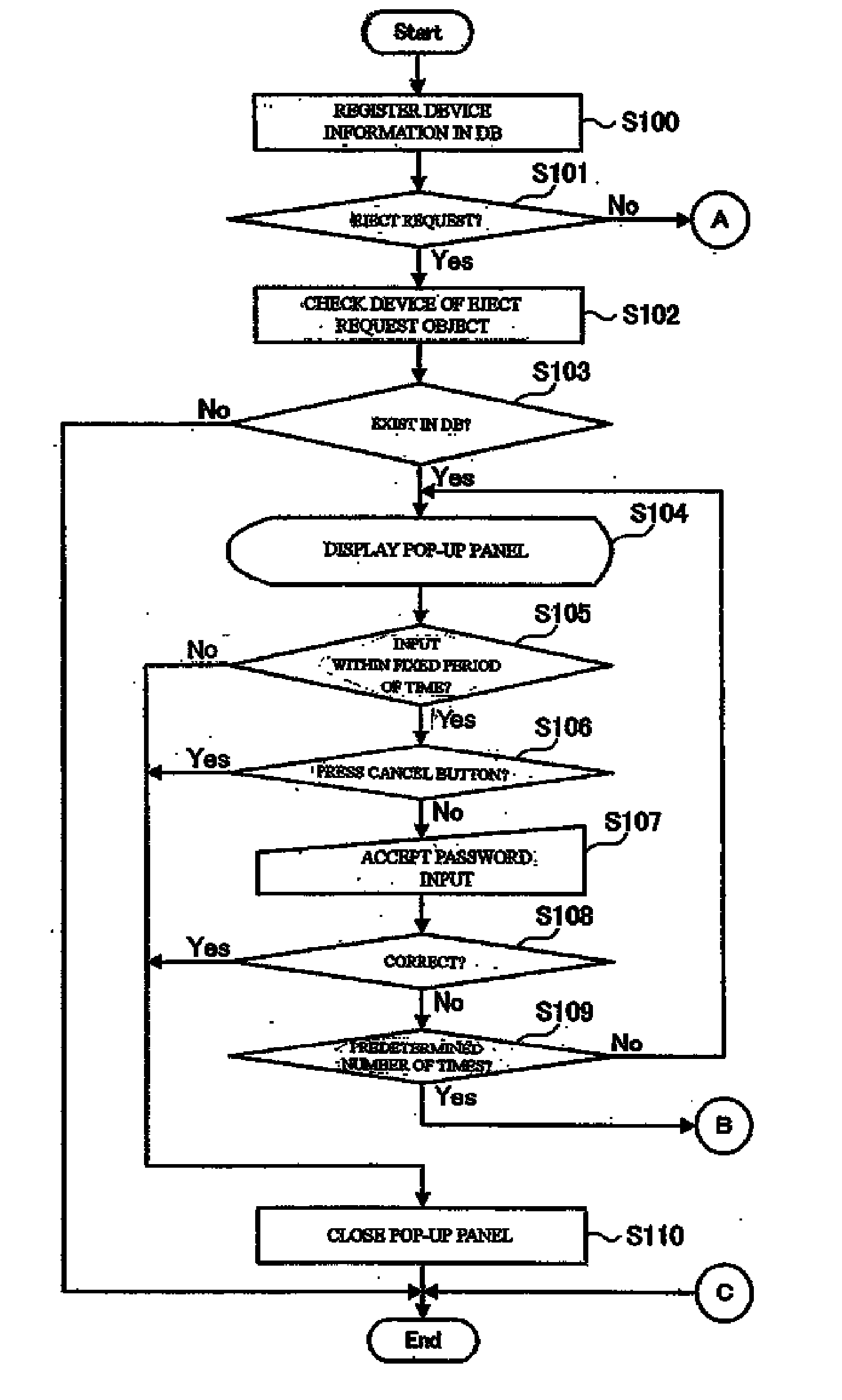 Preventing the removal of removable devices