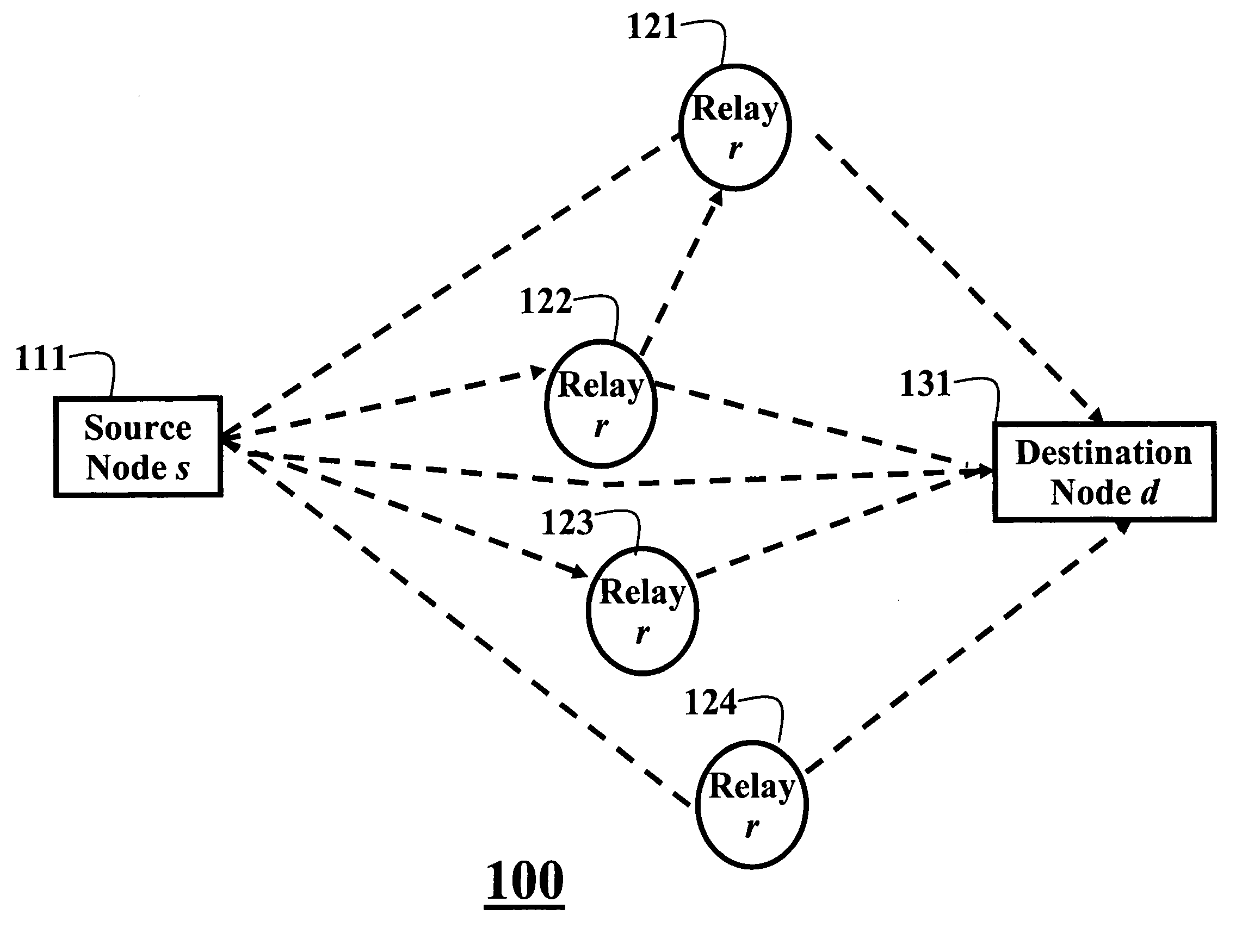 Energy accumulation in destination nodes of wireless relay networks