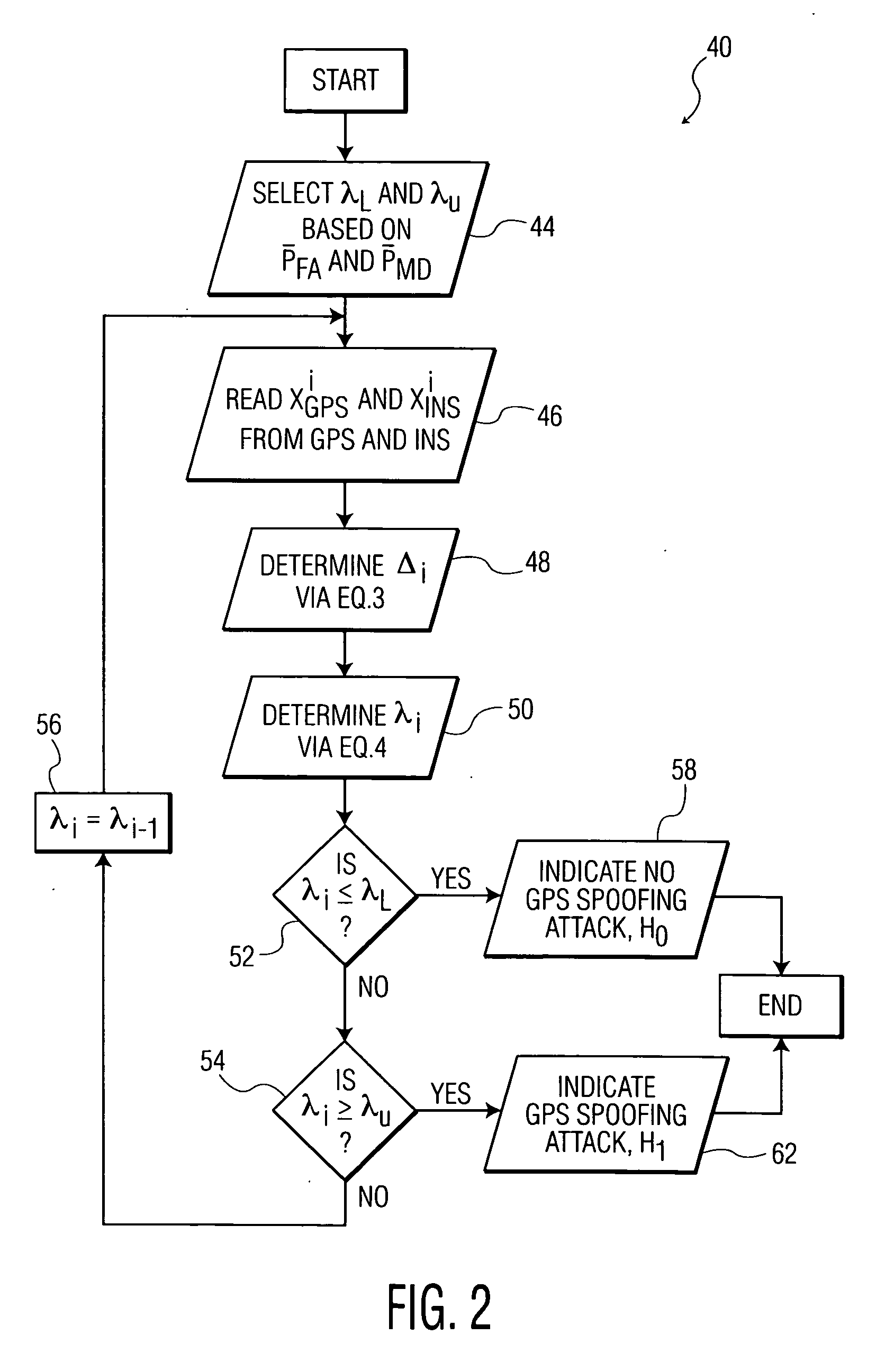 Methods and systems for detecting GPS spoofing attacks