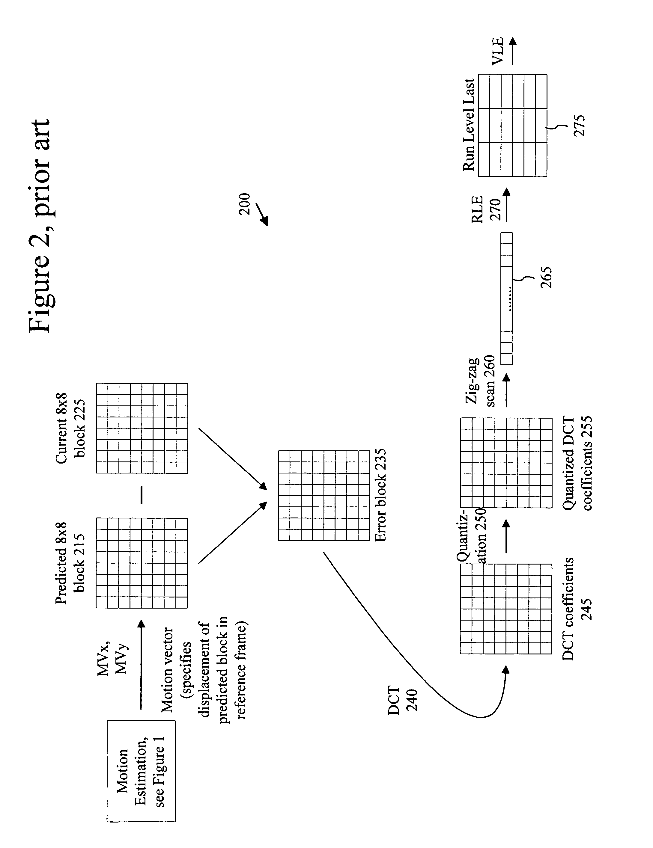 Joint coding and decoding of a reference field selection and differential motion vector information