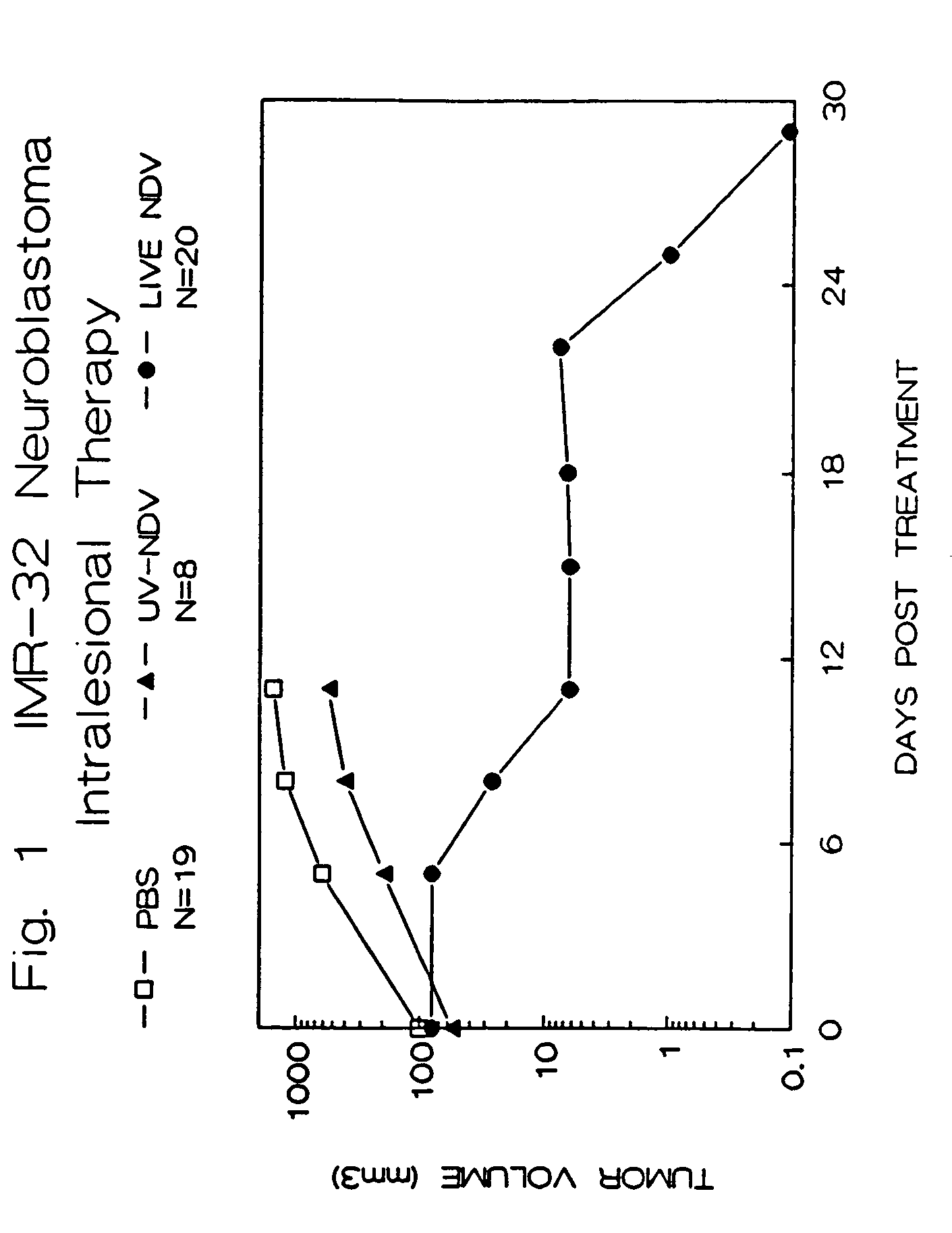 Methods of treating and detecting cancer using viruses