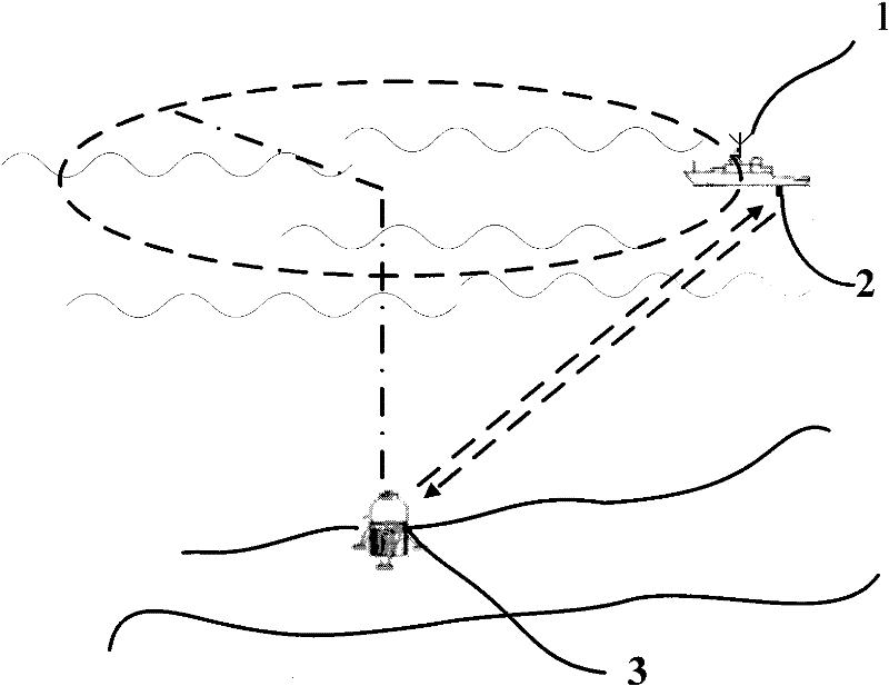 Method for accurately positioning absolute position of deep-sea beacon based on ultra short base line