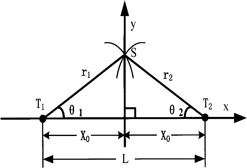 Method for accurately positioning absolute position of deep-sea beacon based on ultra short base line