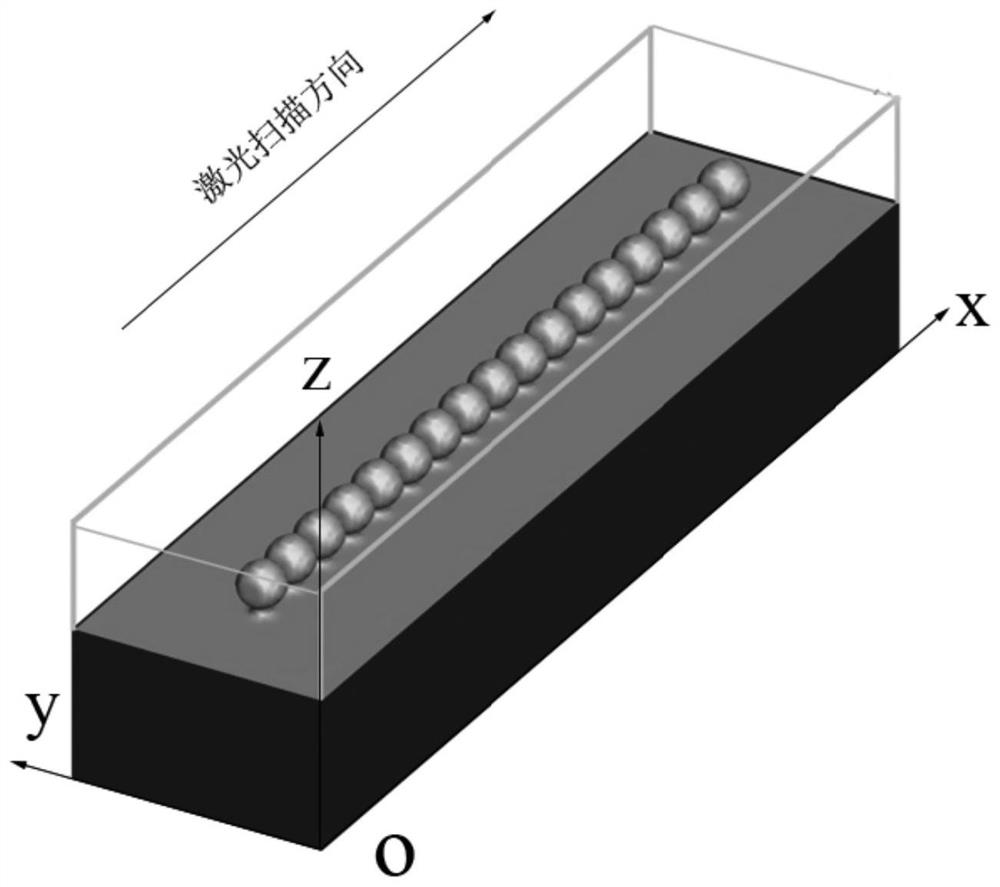 Numerical simulation method for microstructure evolution of magnesium alloy selective laser melting