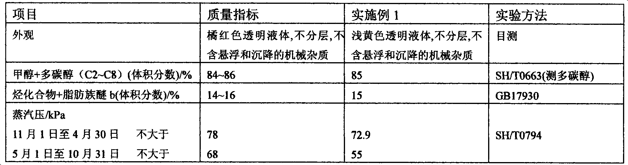 Vehicle high-proportion methanol gasoline and preparation method thereof