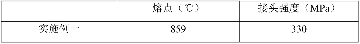 Brazing material for Mn-Cu alloy and Fe-Cr-based alloy brazing and preparation method thereof