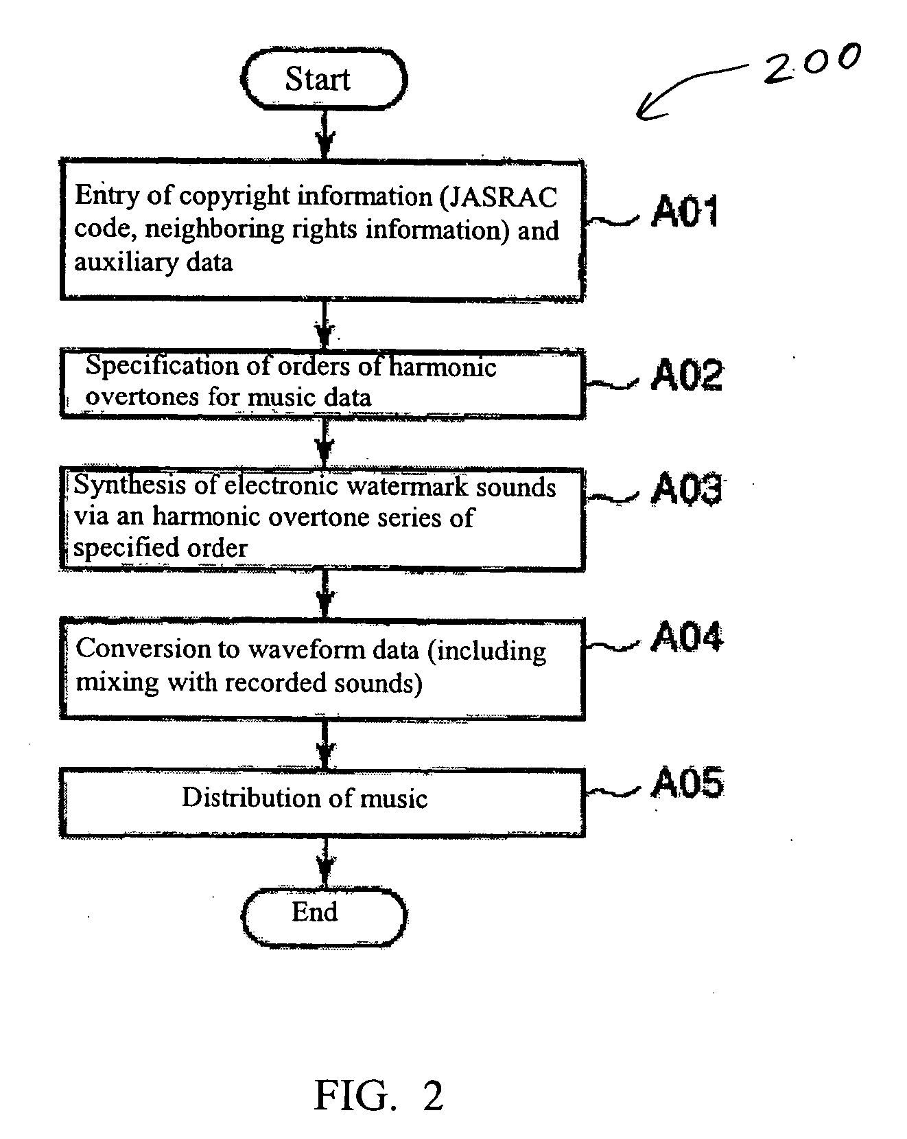 Method and system for synthesizing electronic transparent audio