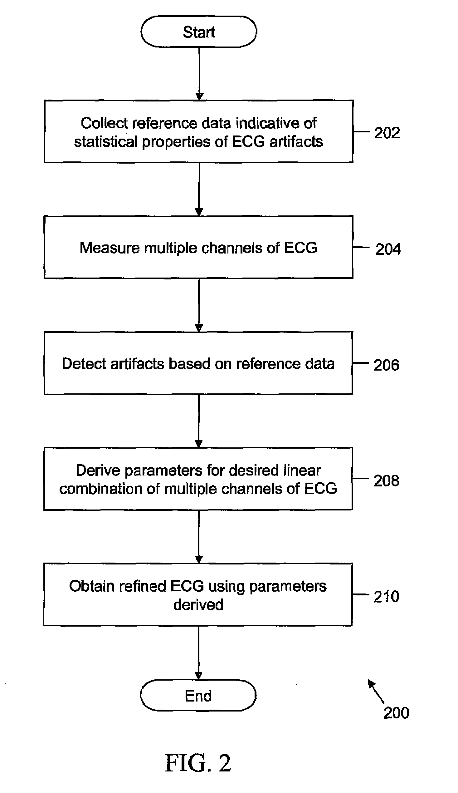 Method and system for multi-channel biosignal processing