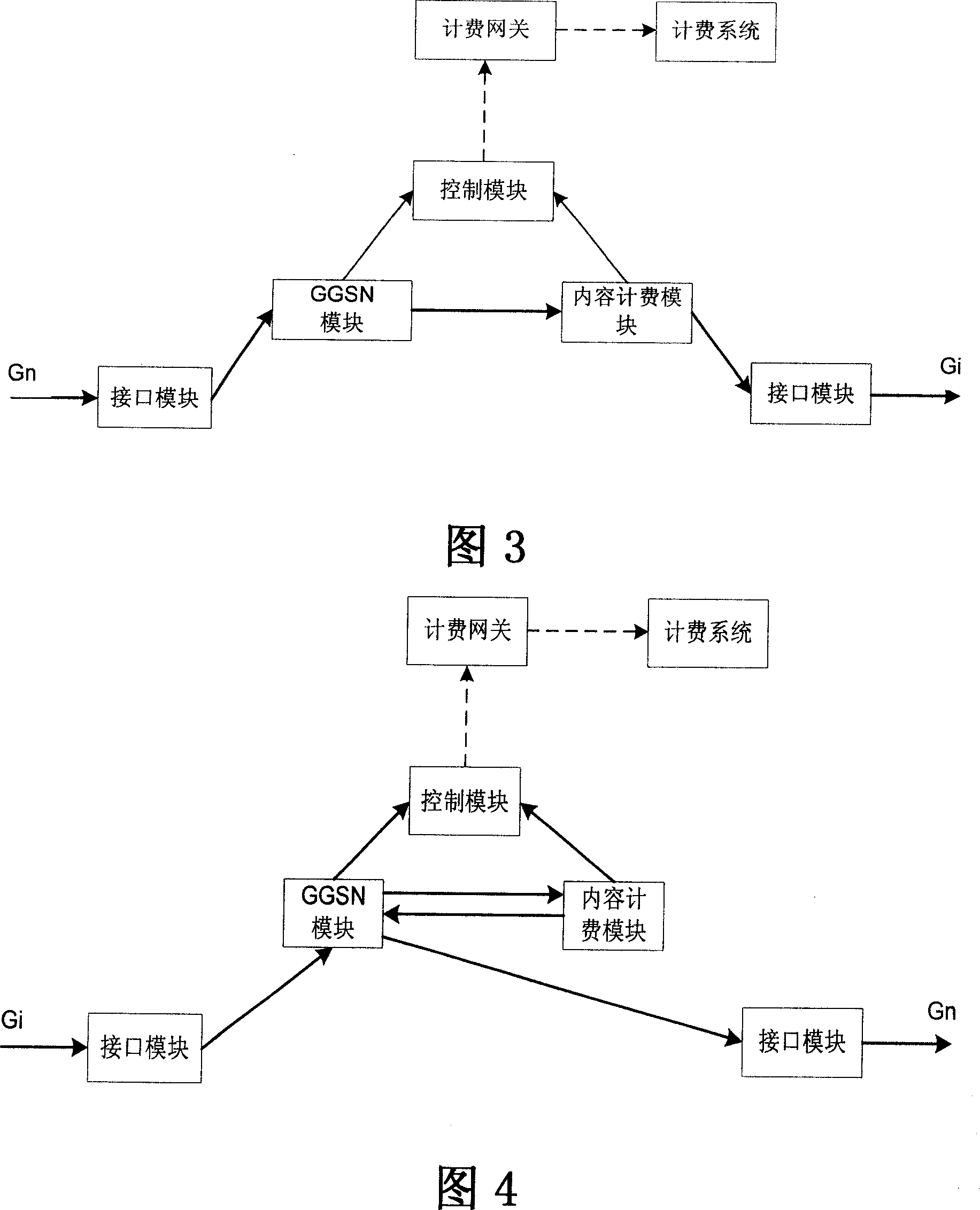 Universal packet wireless service network gateway supporting node device and fee counting method