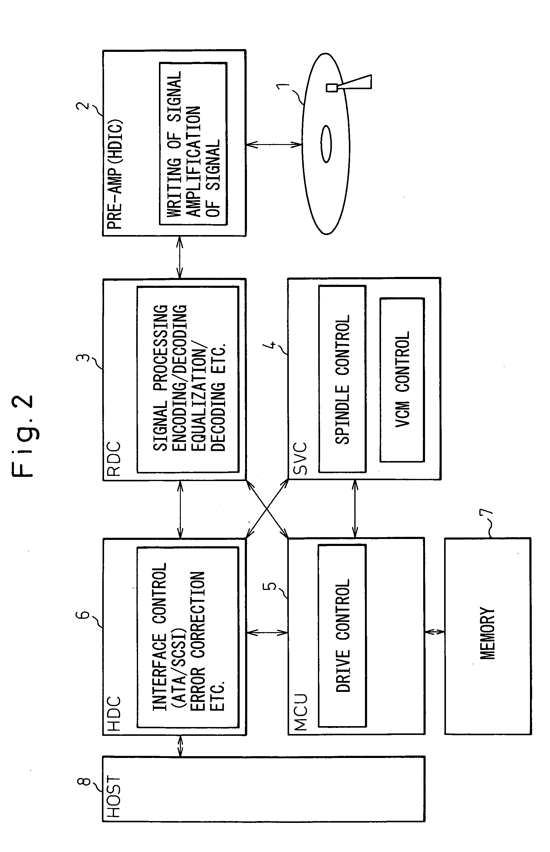 Method of protection of information of depopulated magnetic disk apparatus