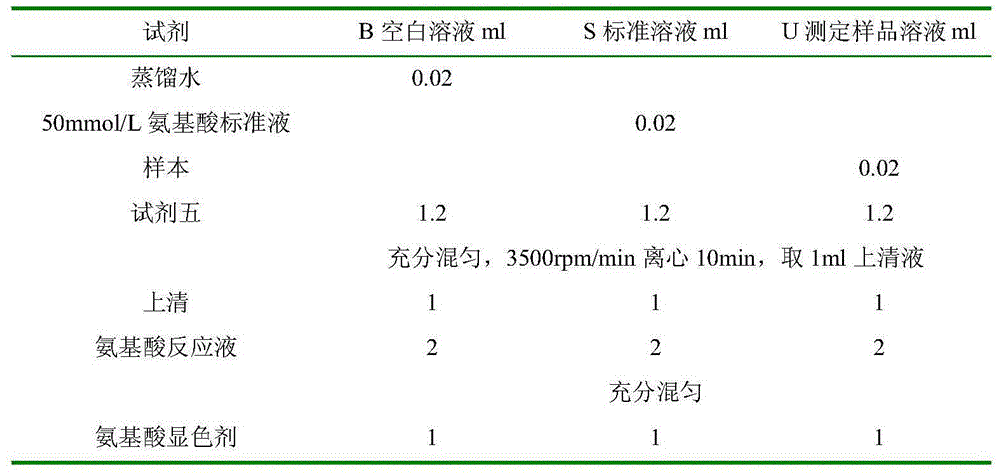 A kind of traditional Chinese medicine for treating piglet diarrhea and preparation method thereof