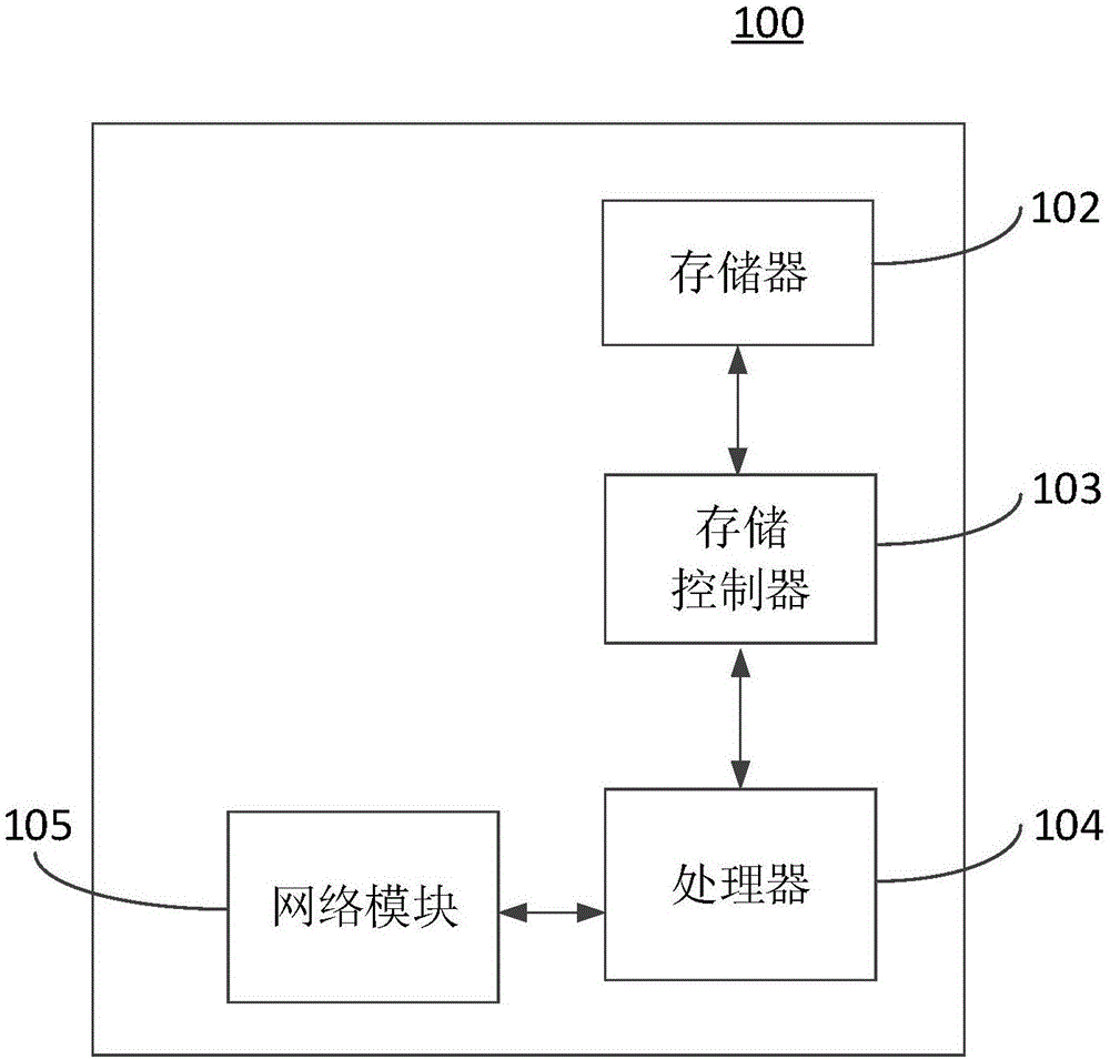 Physical sign signal detection method and physical sign signal detection device