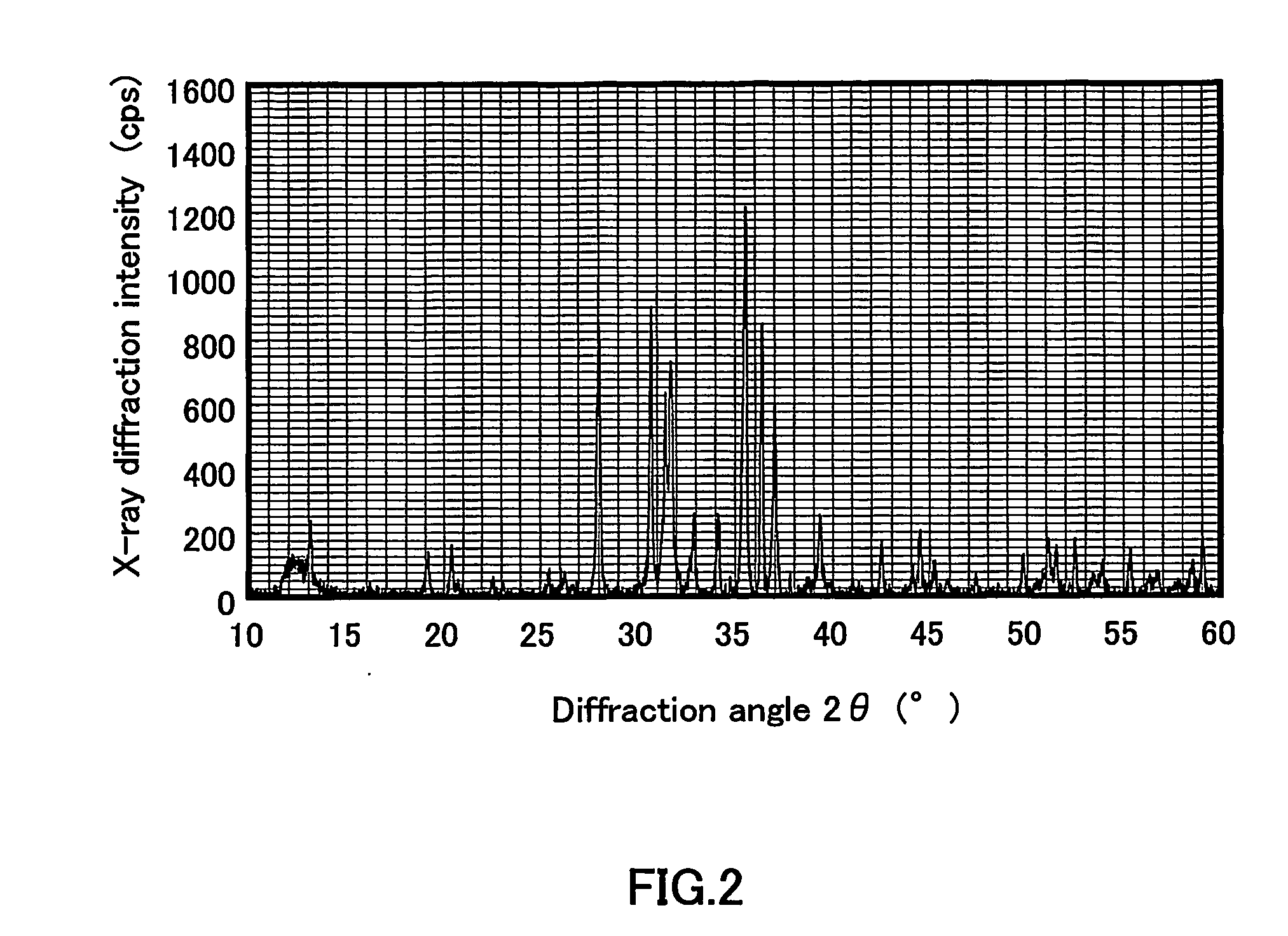 Method for producing nitridosilicate-based compound, nitridosilicate phosphor, and light-emitting apparatus using the nitridosilicate phosphor