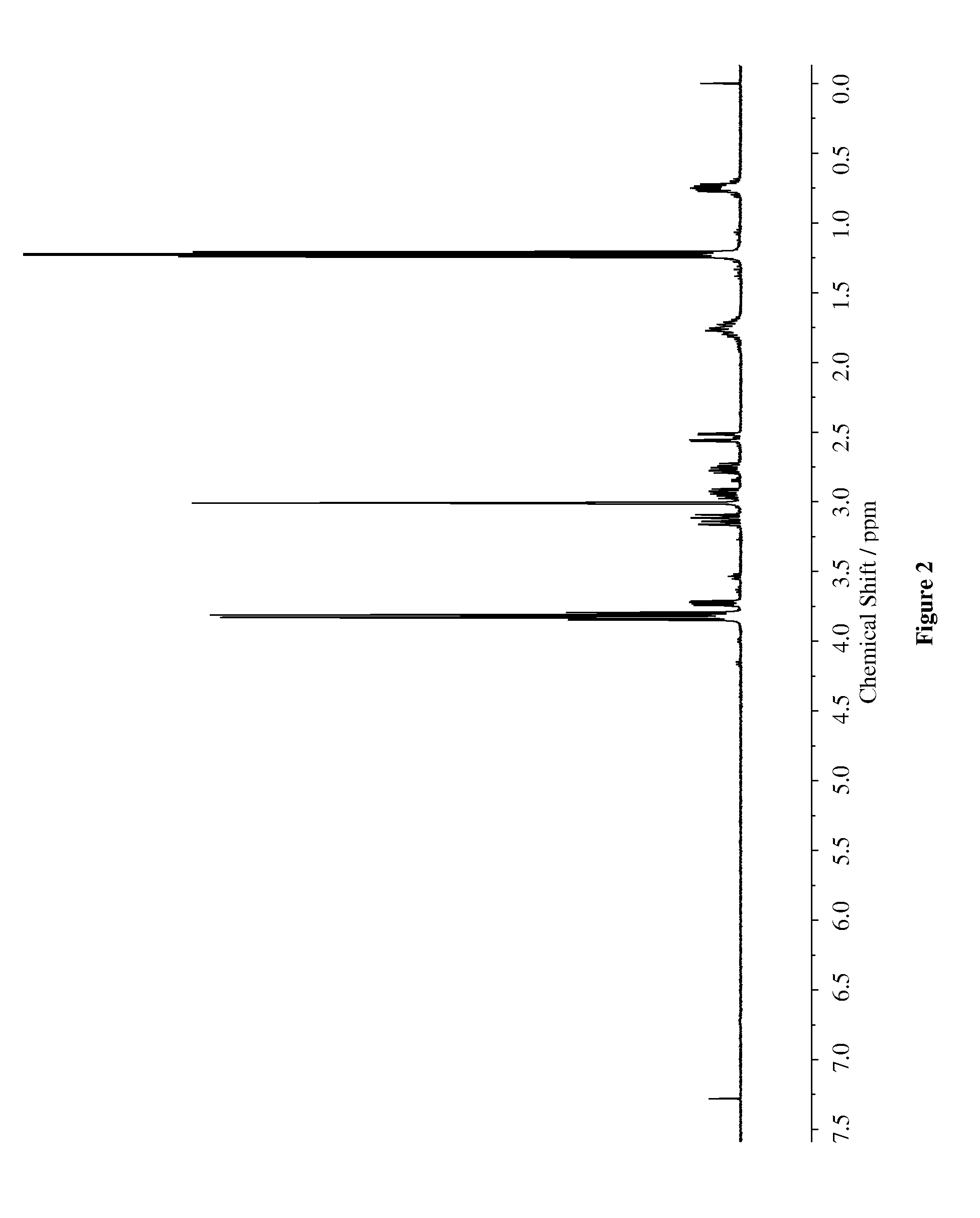 Functionalized polymer, rubber composition and pneumatic tire