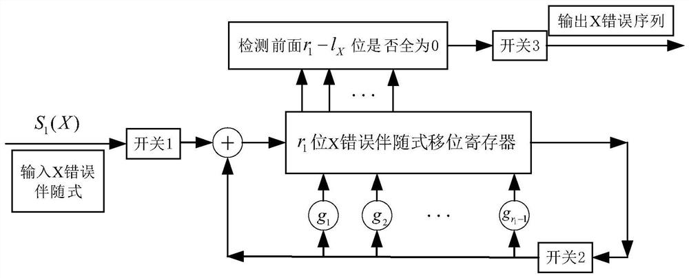 Error capture circuit and decoding method based on asymmetric quantum cycle burst error code