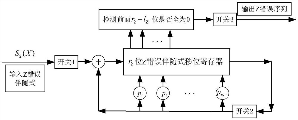 Error capture circuit and decoding method based on asymmetric quantum cycle burst error code