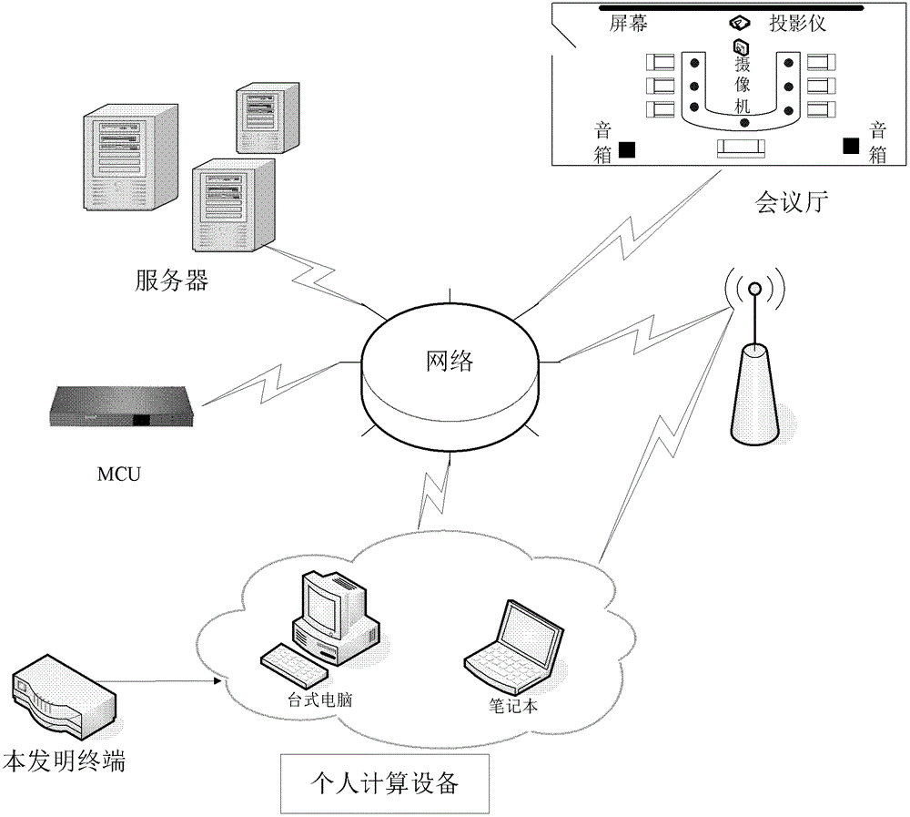 Portable video conference terminal adopting adaptive network coding method and implementation method
