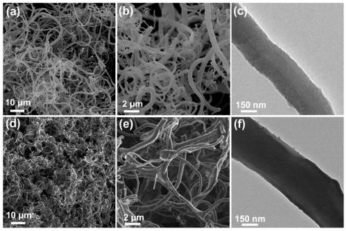 A kind of activated carbon fiber adsorbent and its preparation method and its application in the adsorption of benzene series