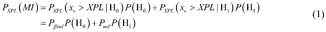 GBAS (Ground Based Augmentation System) protection level integrity risk allocation method based on Bayesian decision