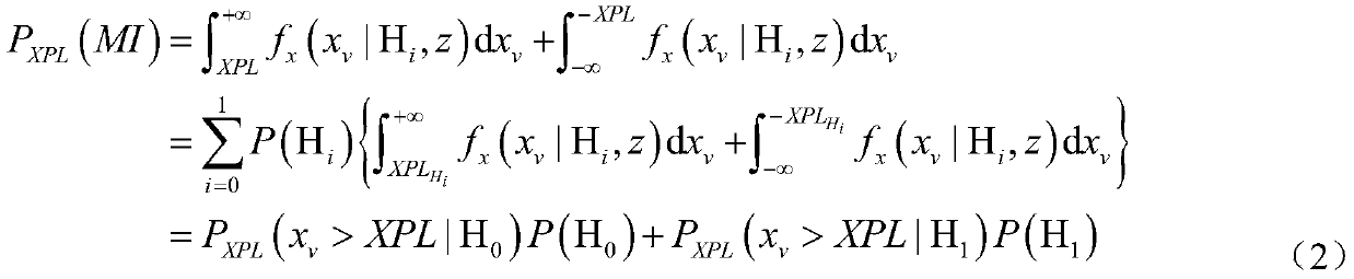 GBAS (Ground Based Augmentation System) protection level integrity risk allocation method based on Bayesian decision