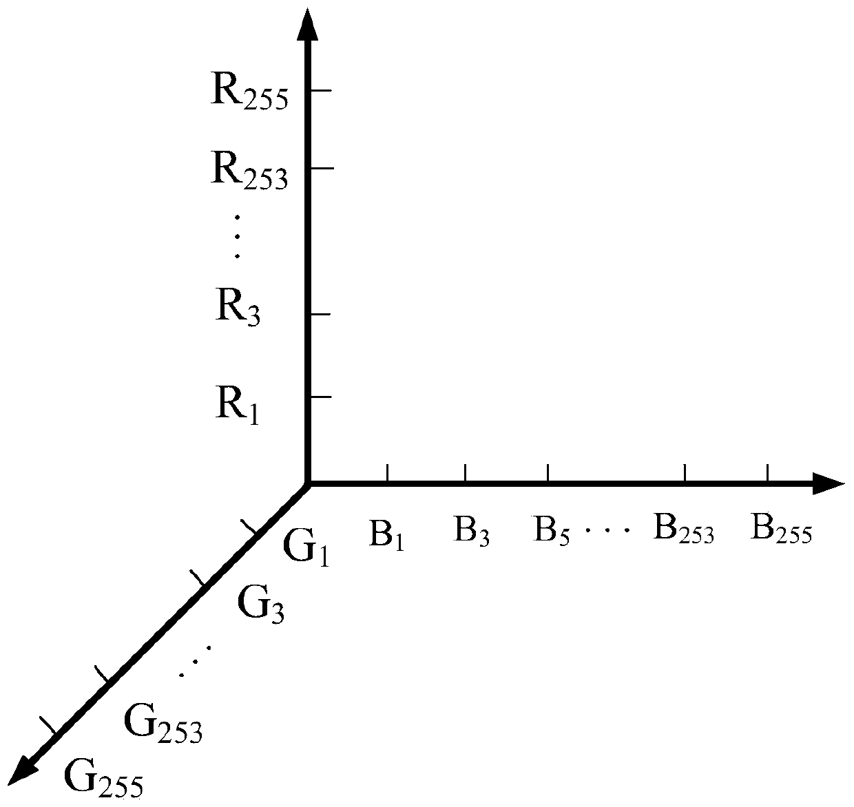 A calibration method for color curve of medical display