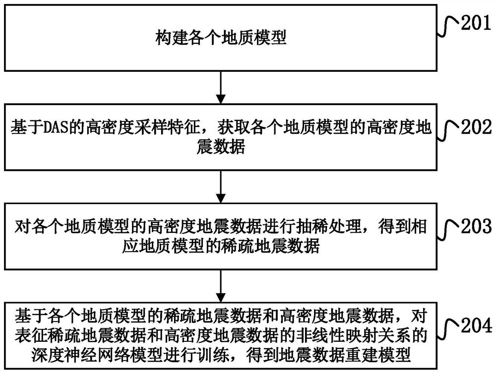 Seismic data reconstruction method, device and equipment and medium