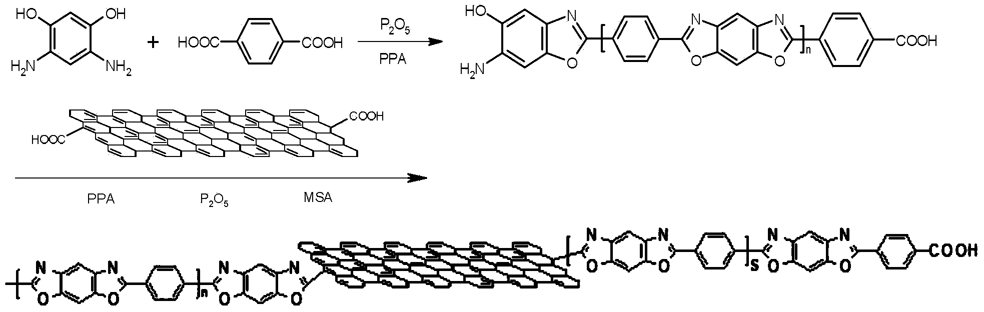 Graphene nanobelt graft modified PBO polymer and preparation method thereof