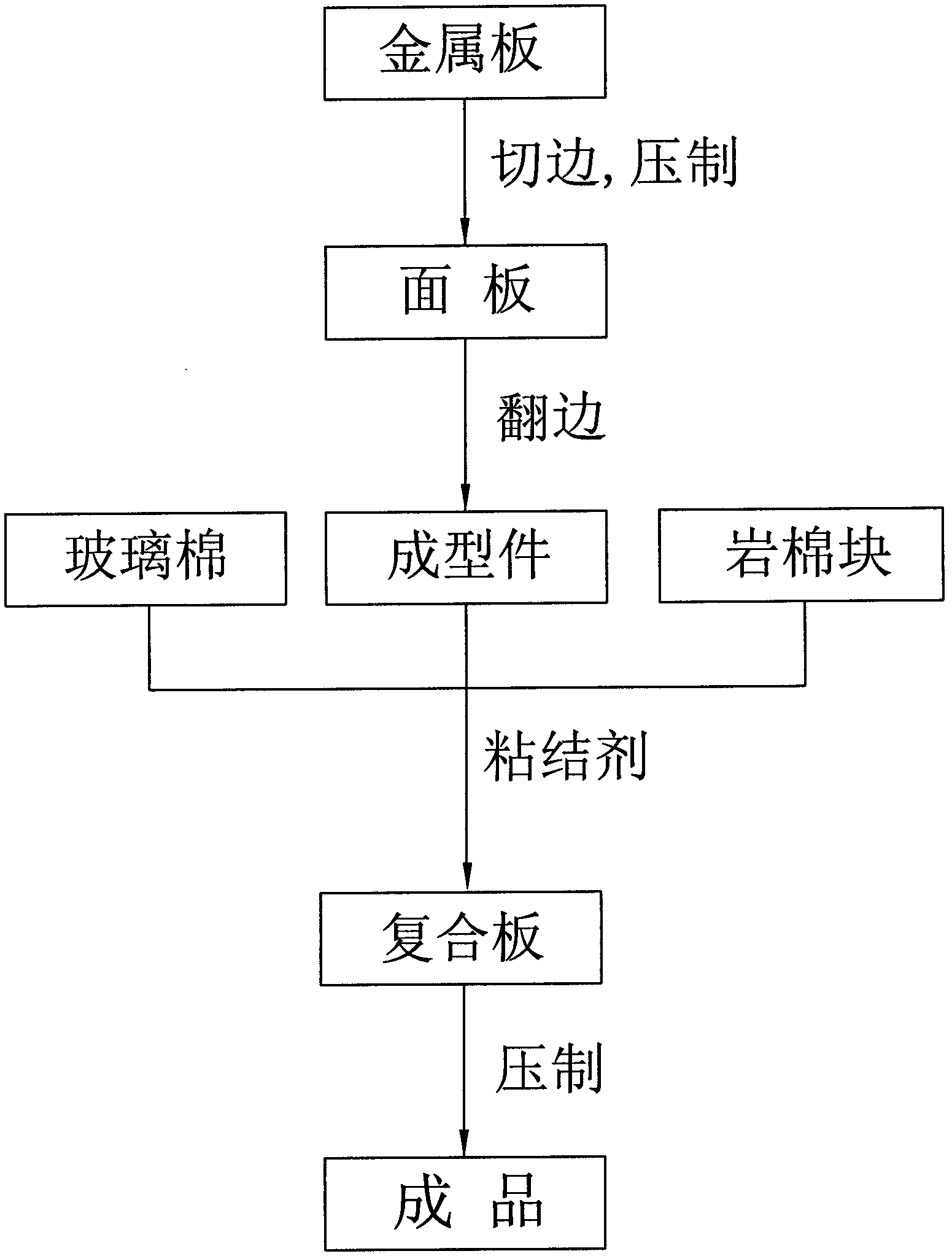 Method for manufacturing ceiling