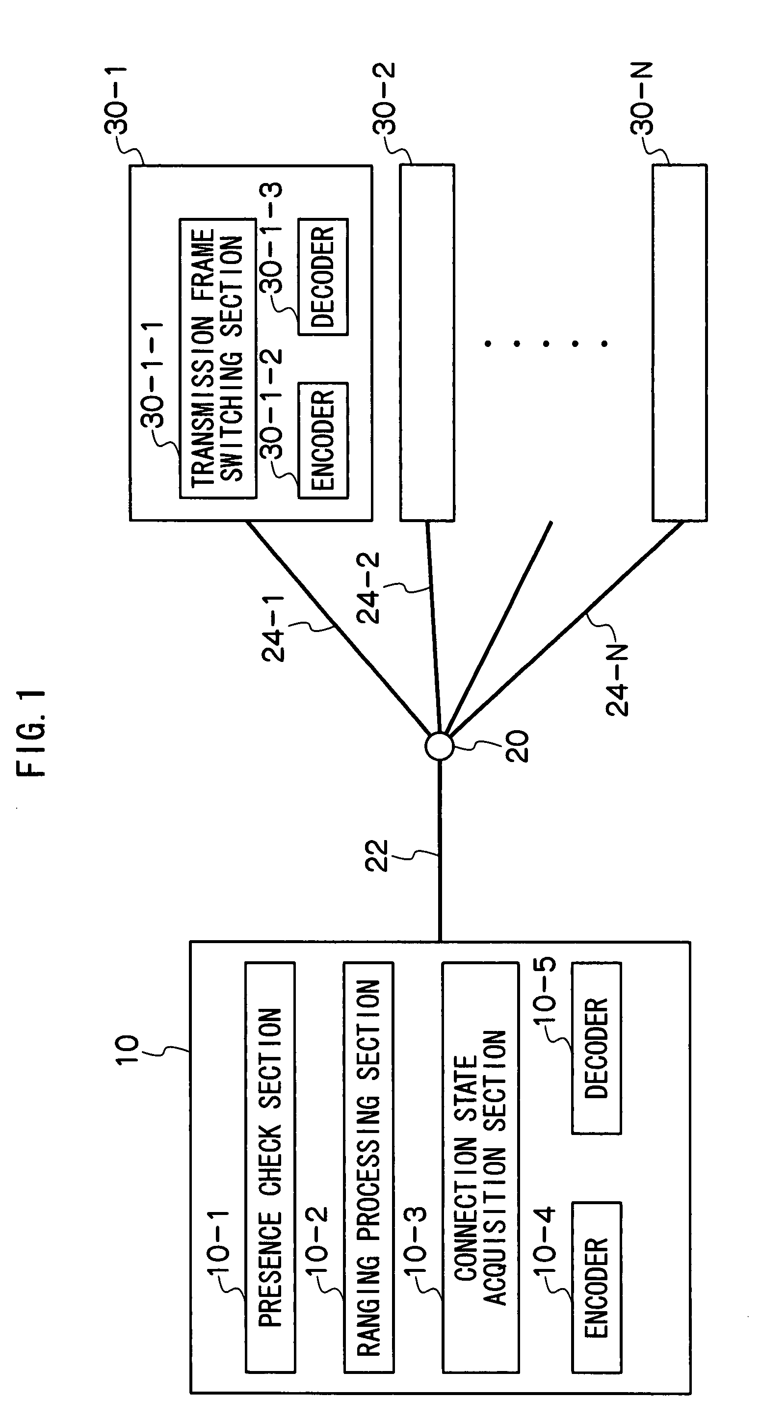 Synchronized code division multiplexing communication method and synchronized code division multiplexing communication system