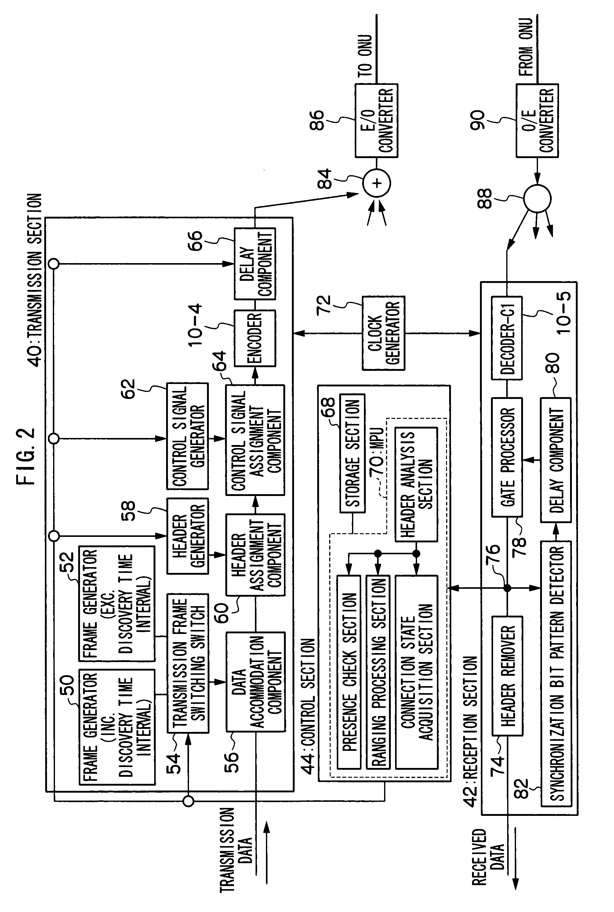 Synchronized code division multiplexing communication method and synchronized code division multiplexing communication system