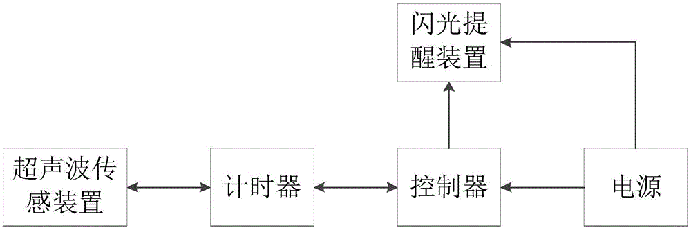 High-sensitivity flashing light type underground parking reversing auxiliary system