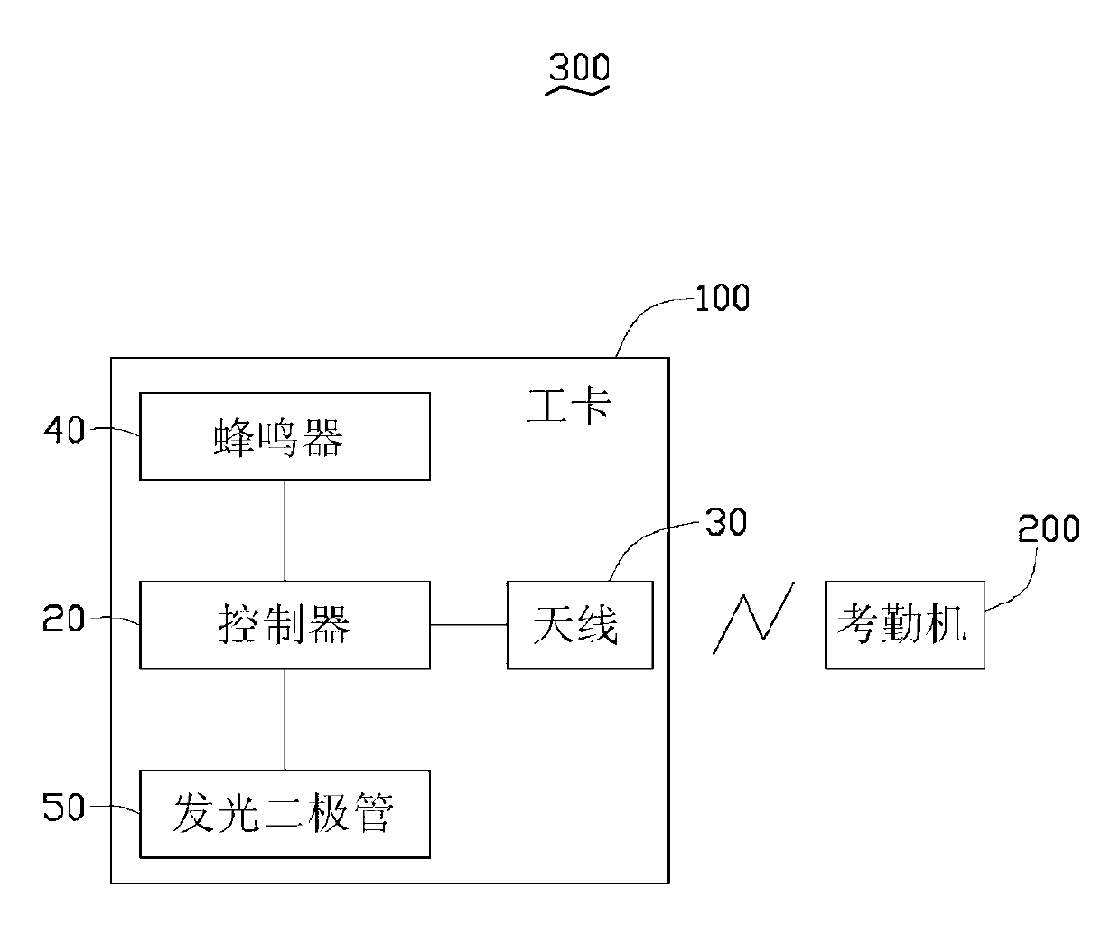 Work card as well as attendance system and method using work card