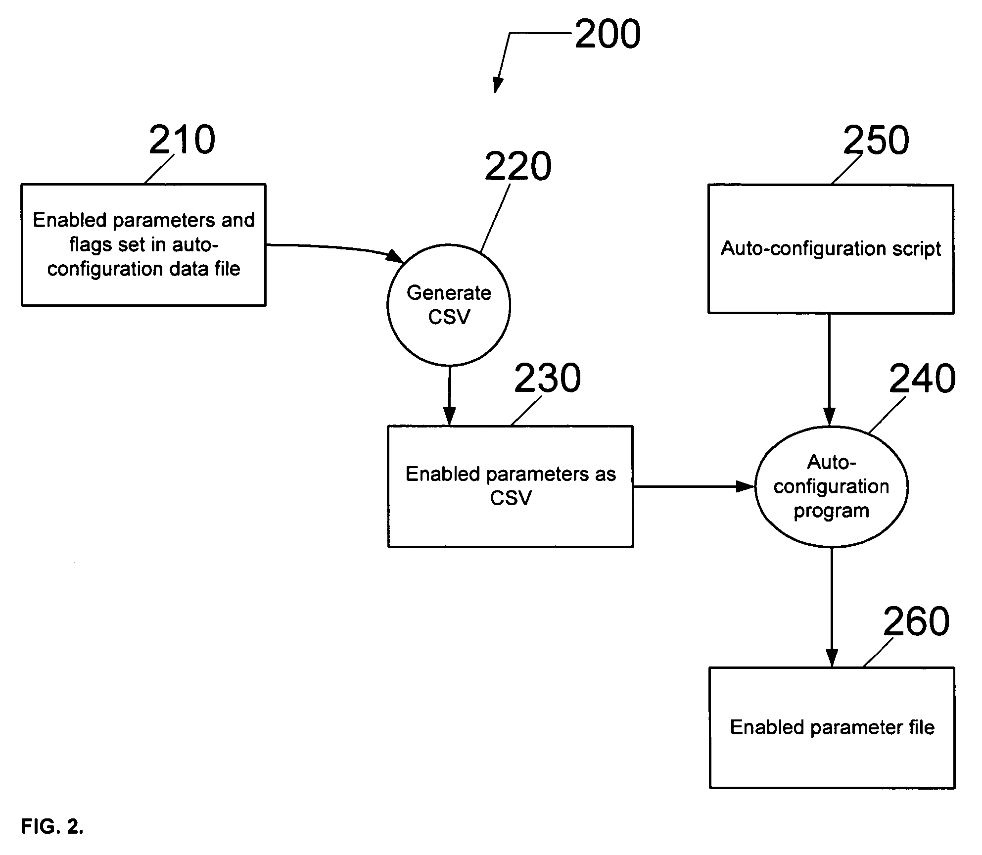 Method for automatic configuration of processing system