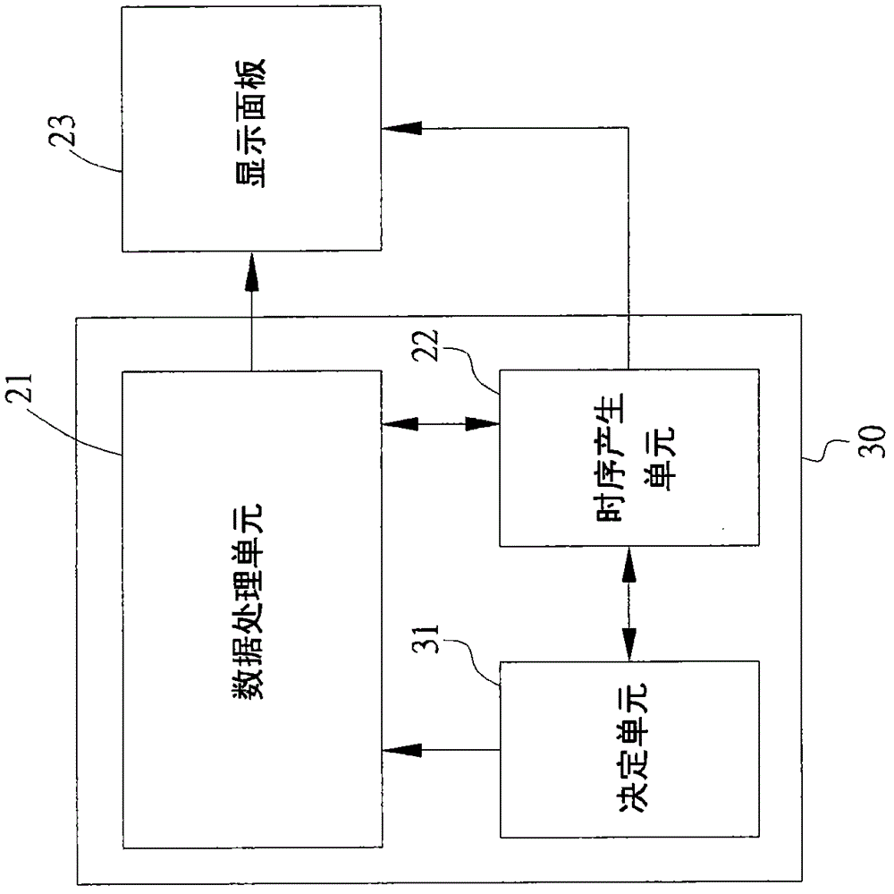 Display control device and method capable of reducing image zooming time