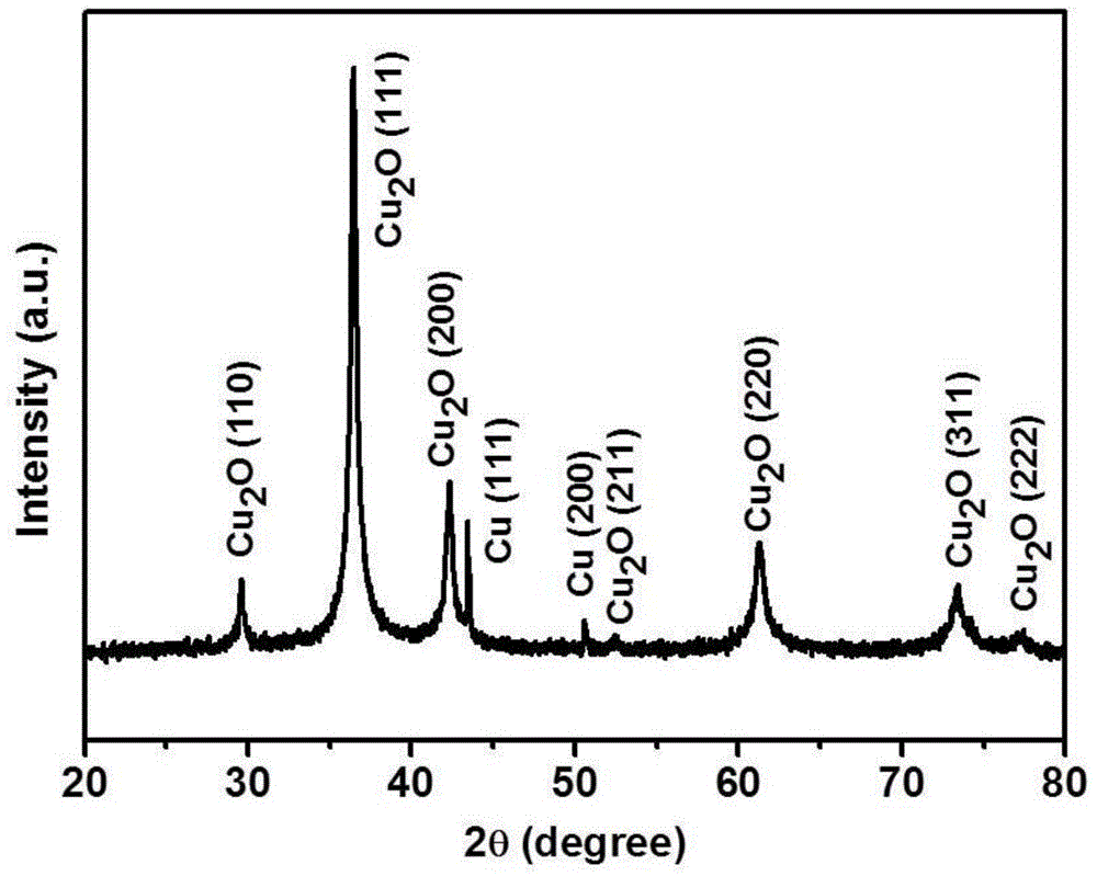 Preparation method of tin-doped cuprous oxide