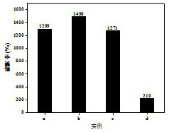 Preparation method of chitosan gel with high water absorbability