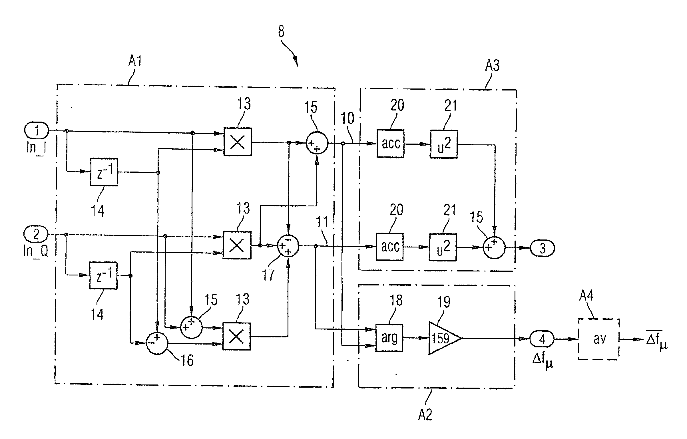 Method and device for estimating a frequency in the acquisition of a spread-spectrum code signal