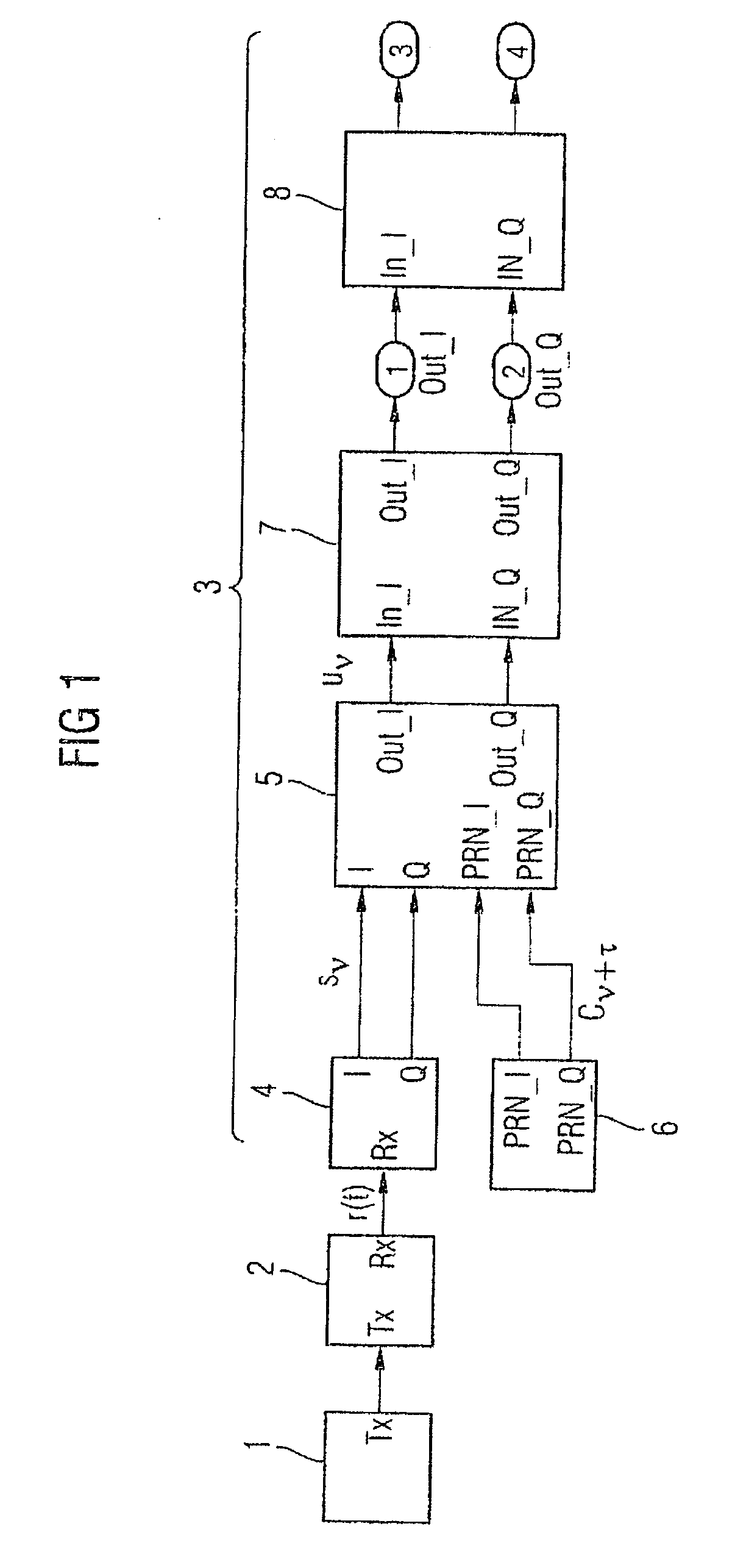 Method and device for estimating a frequency in the acquisition of a spread-spectrum code signal