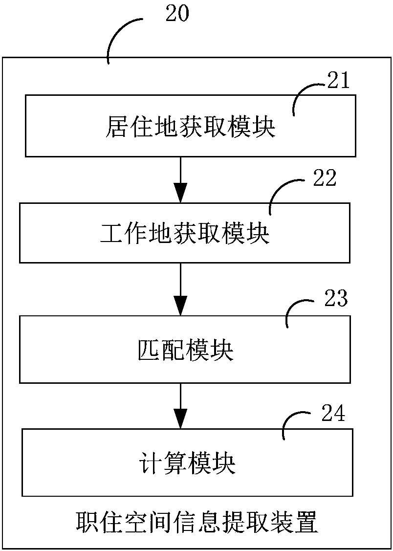 Method and device for extracting information of working spaces and living spaces and computer readable storage medium
