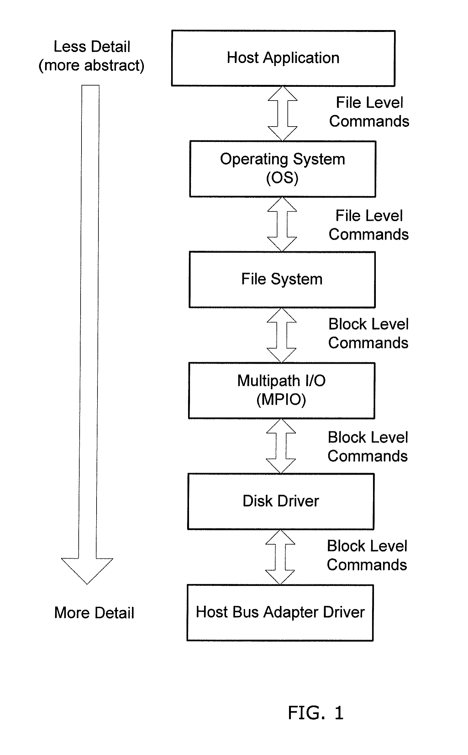 System and method for enhanced load balancing in a storage system