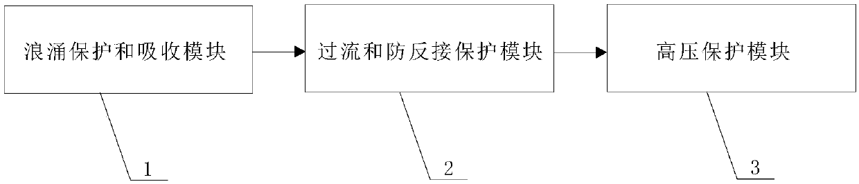 A power supply overvoltage protection circuit based on a high-voltage retaining wall