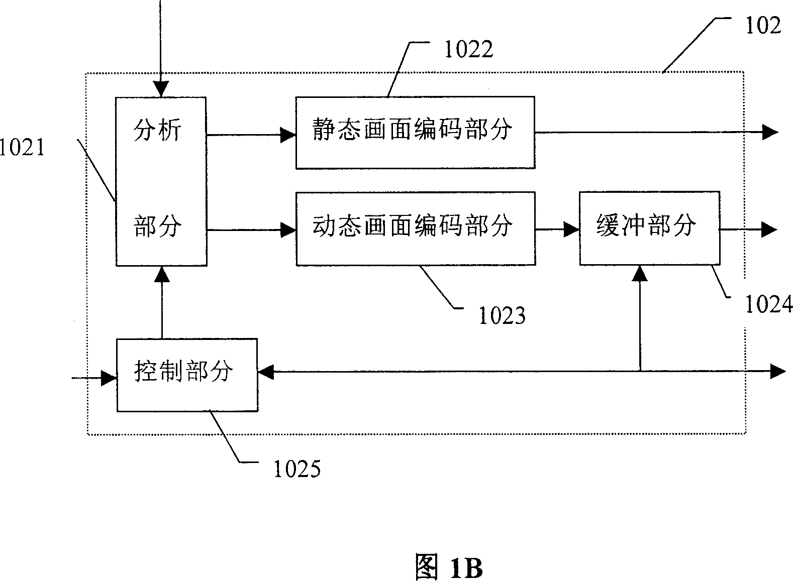Method and system for projecting dynamic static hybrid picture