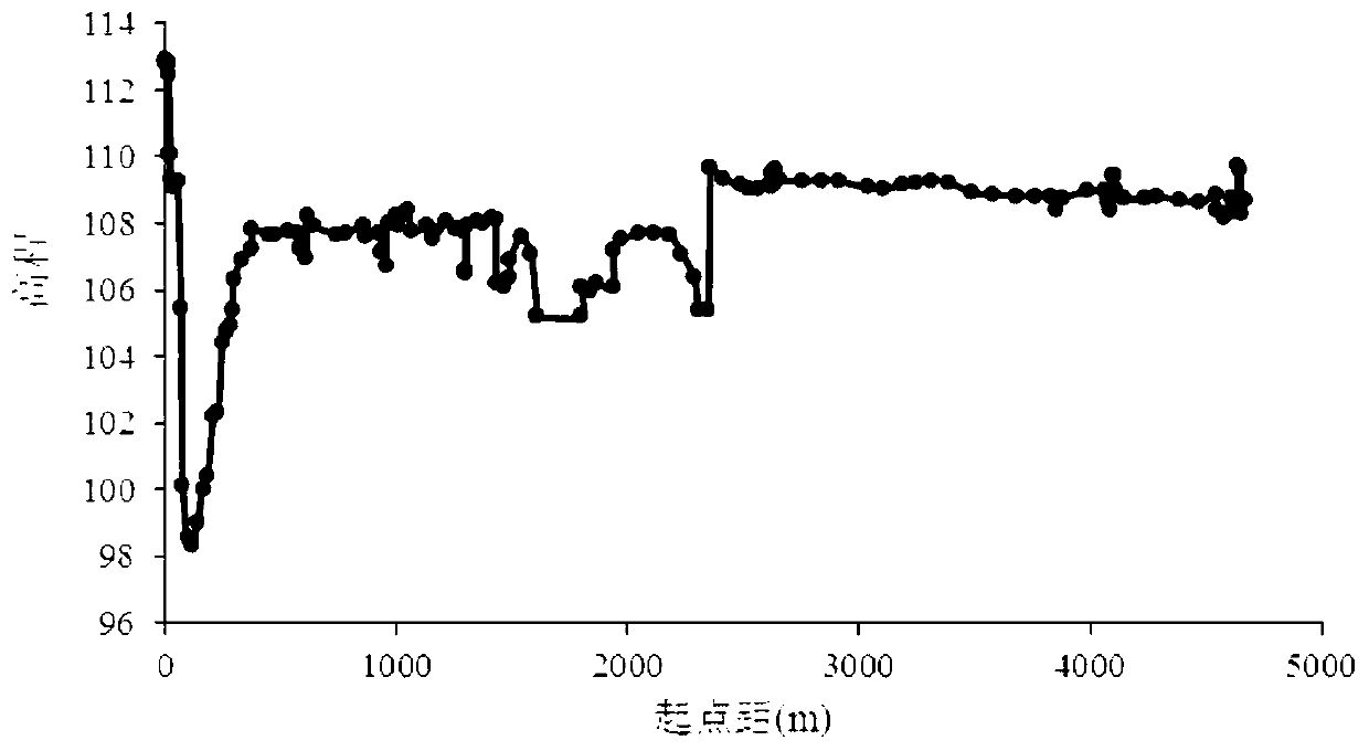 Floodplain average elevation determination method based on sediment carrying force change