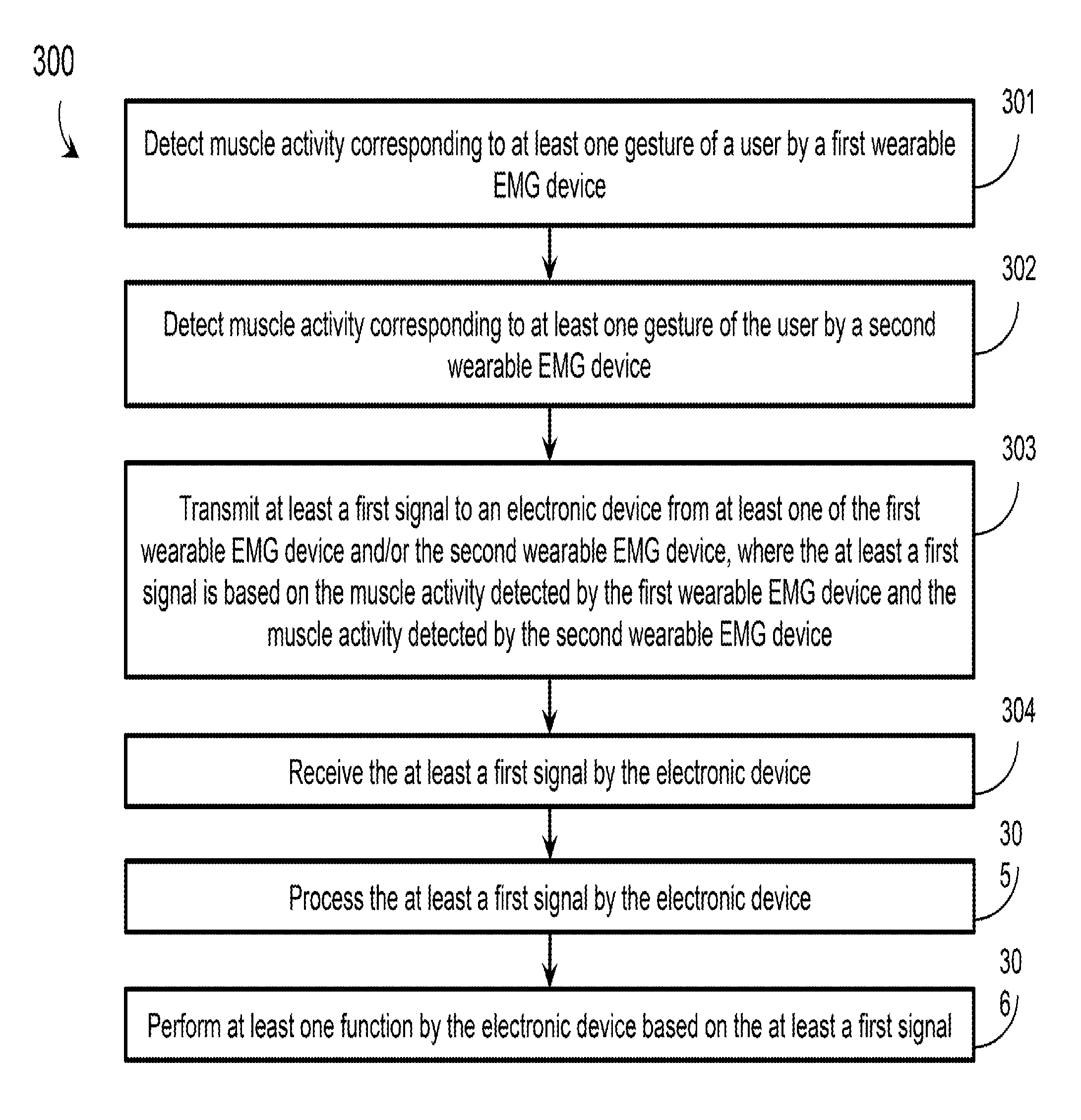 Systems, articles, and methods for electromyography-based human-electronics interfaces