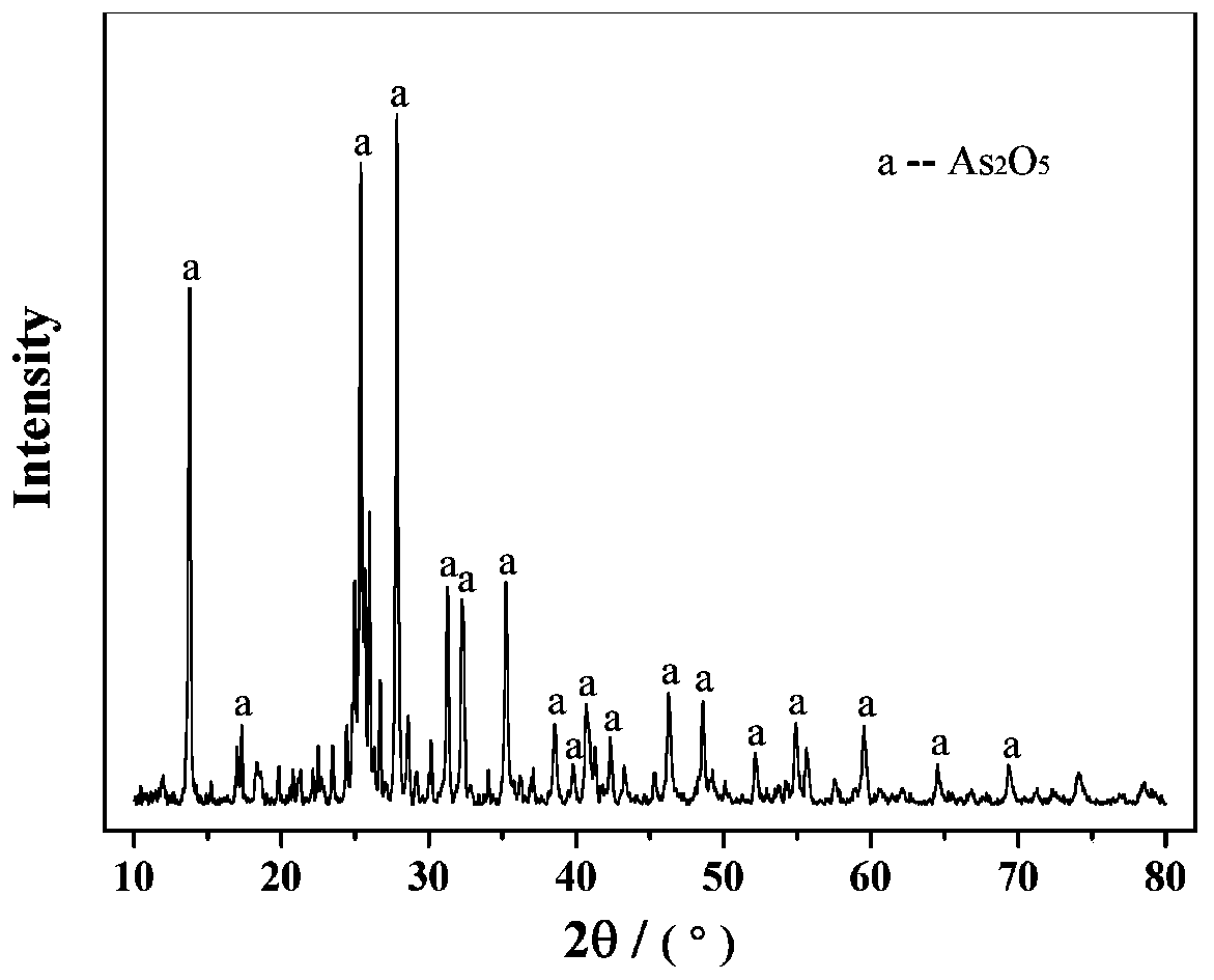 Method for resource utilization of waste sulfuric acid wastewater produced in copper smelting and acquisition of arsenic-containing products