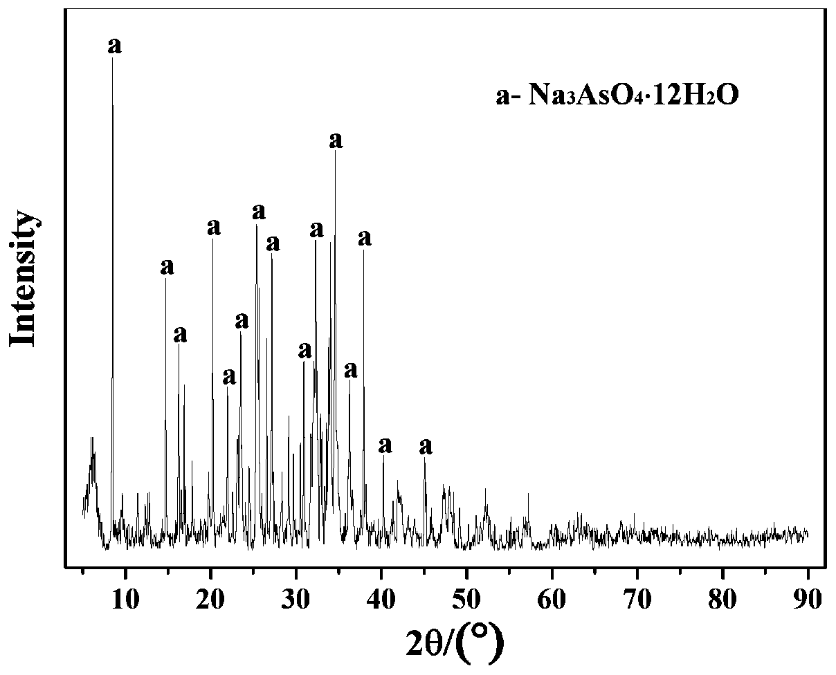 Method for resource utilization of waste sulfuric acid wastewater produced in copper smelting and acquisition of arsenic-containing products