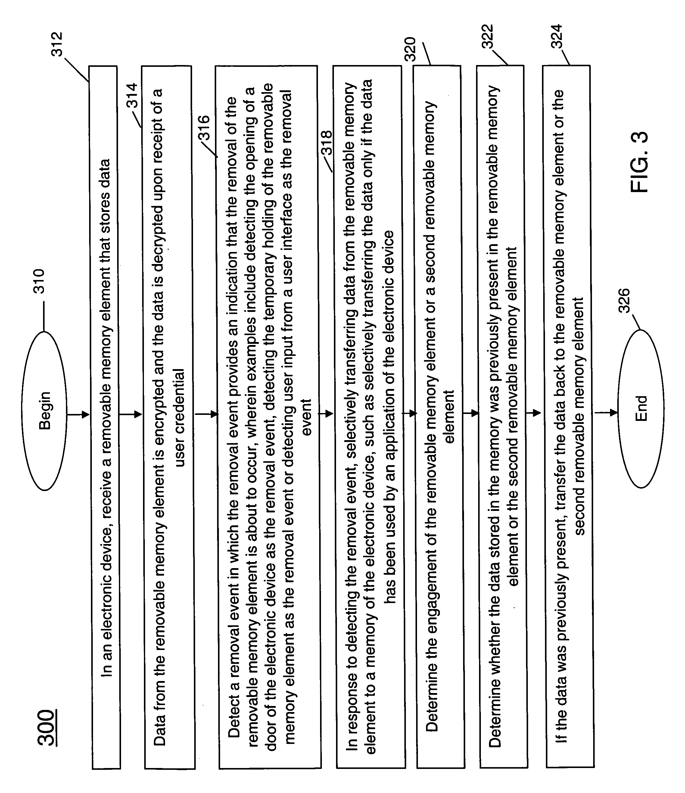 Method and electronic device for selective transfer of data from removable memory element